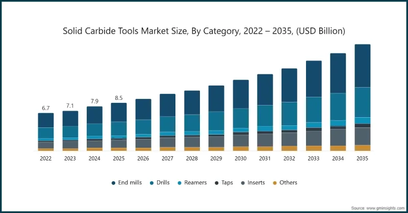 Solid Carbide Tools Market-IMG1