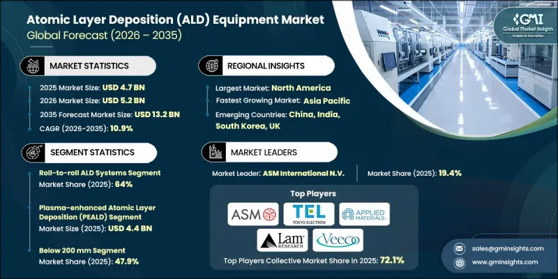 Atomic Layer Deposition（ALD）Equipment Market-IMG1