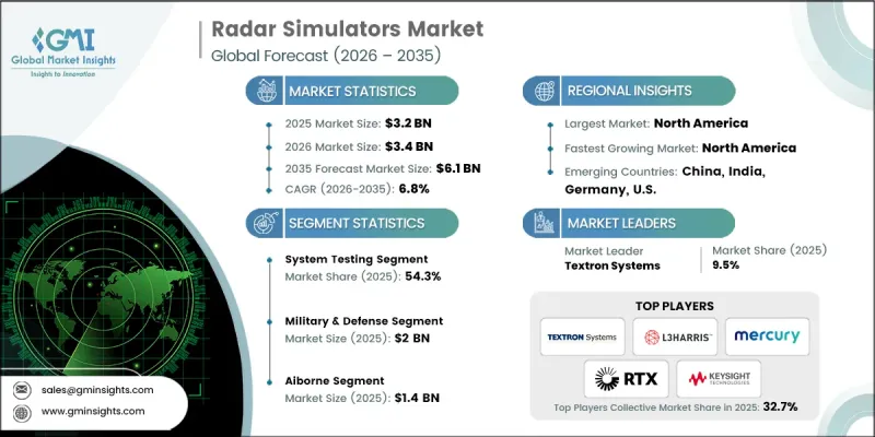 Radar Simulators Market-IMG1
