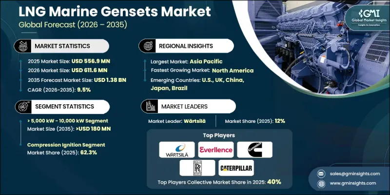 LNG Marine Gensets Market-IMG1
