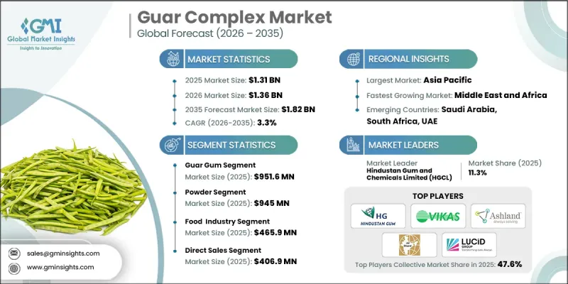 Guar Complex Market-IMG1