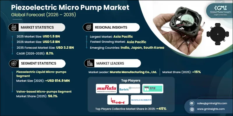 Piezoelectric Micro Pump Market-IMG1