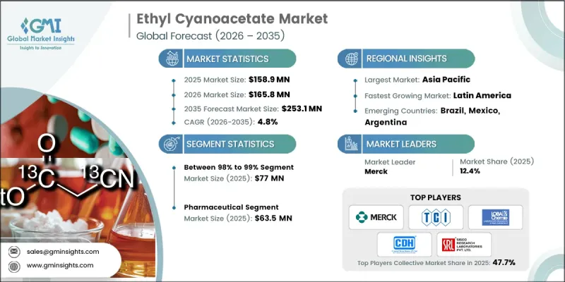 Ethyl Cyanoacetate Market-IMG1