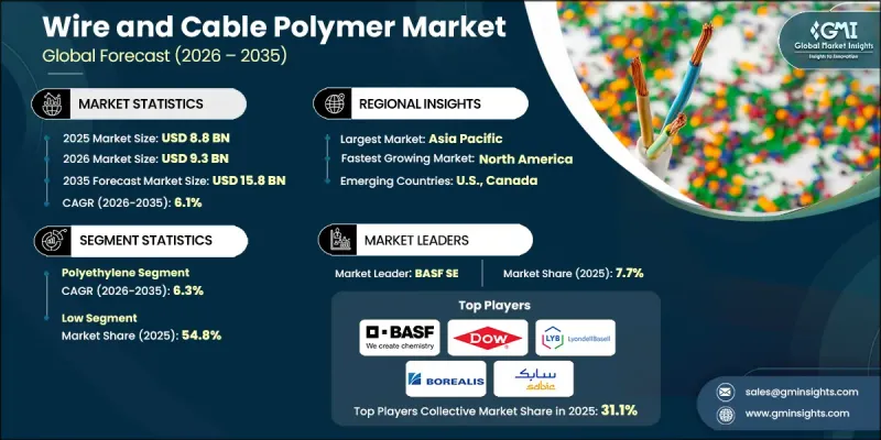 Wire and Cable Polymer Market-IMG1