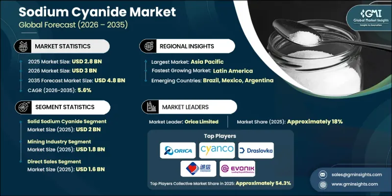 Sodium Cyanide Market-IMG1
