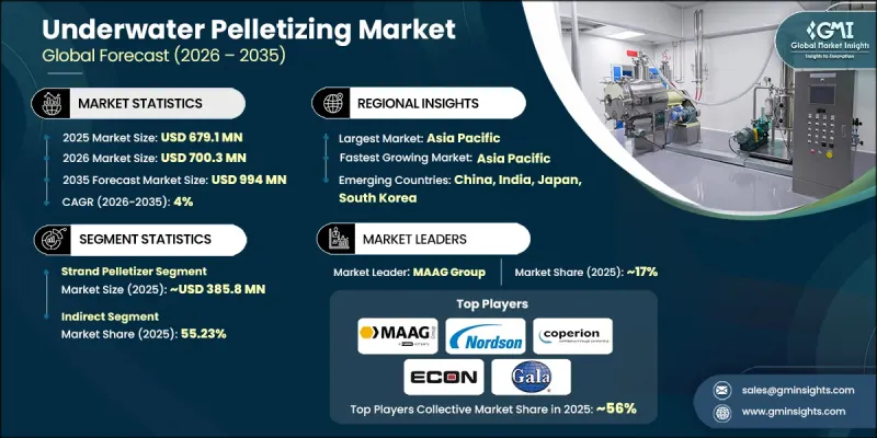 Underwater Pelletizing Market-IMG1