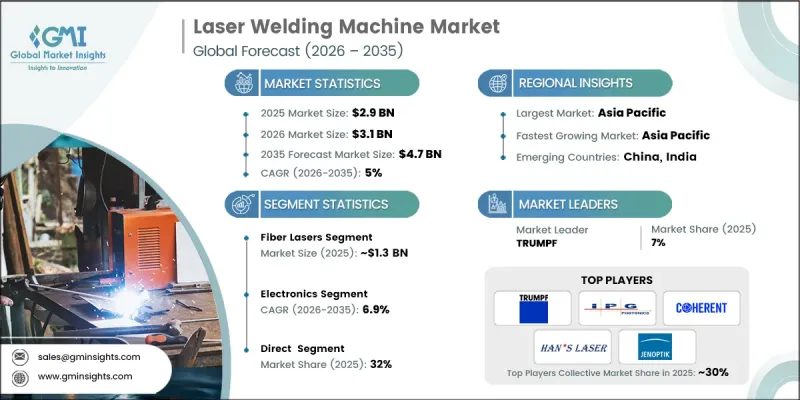 Laser Welding Machine Market-IMG1
