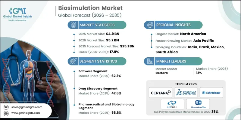 Biosimulation Market-IMG1