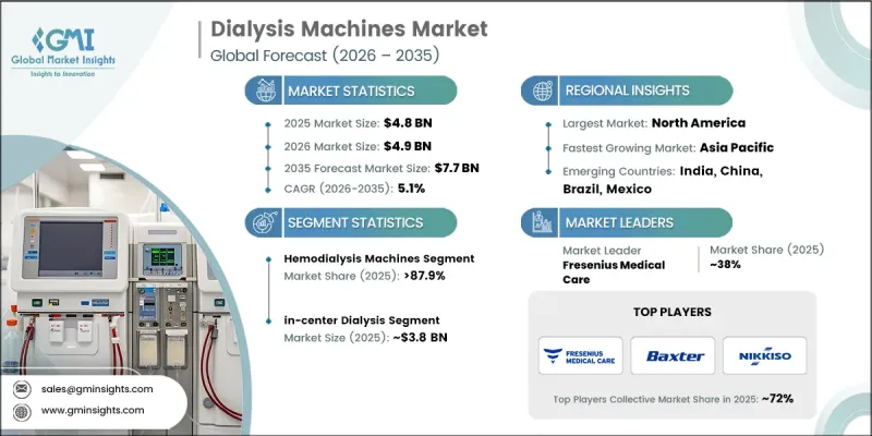 Dialysis Machines Market-IMG1