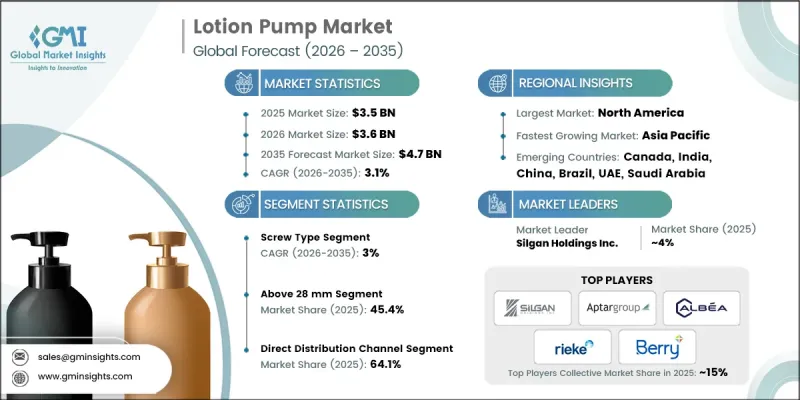 Lotion Pump Market-IMG1