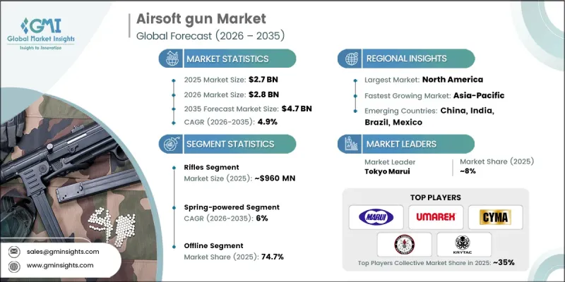 Airsoft Gun Market-IMG1