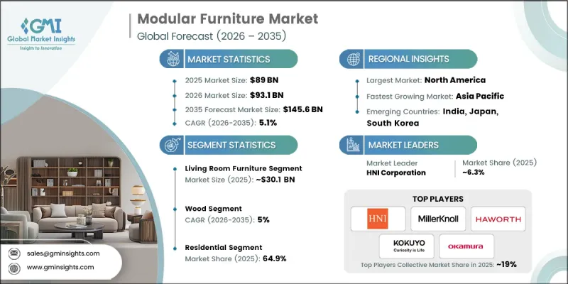 Modular Furniture Market-IMG1