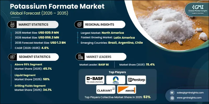 Potassium Formate Market-IMG1