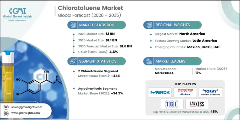 Chlorotoluene Market-IMG1