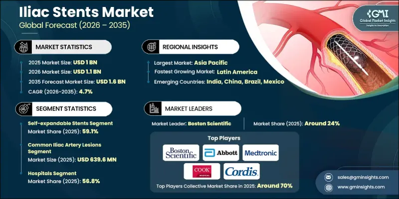 Iliac Stents Market-IMG1