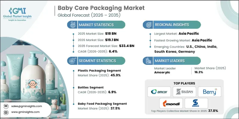 Baby Care Packaging Market-IMG1