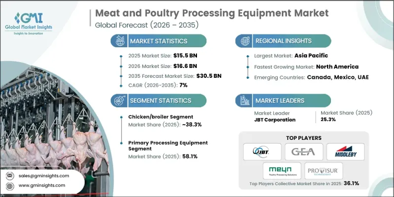 Meat and Poultry Processing Equipment Market-IMG1