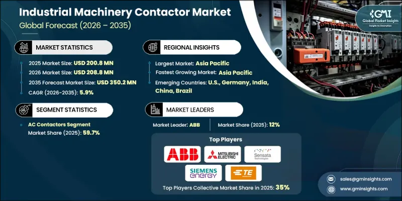 Industrial Machinery Contactor Market-IMG1