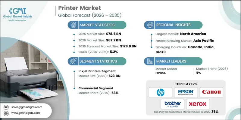 Printer Market-IMG1