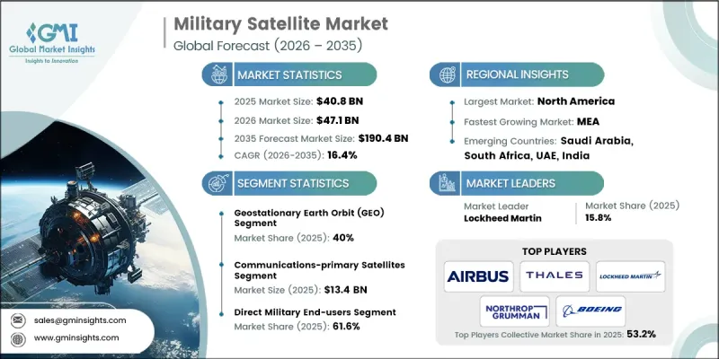 Military Satellite Market-IMG1