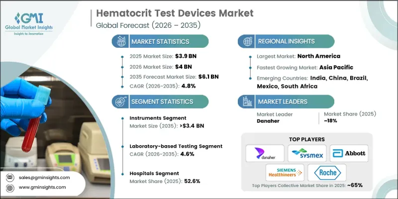 Hematocrit Test Devices Market-IMG1
