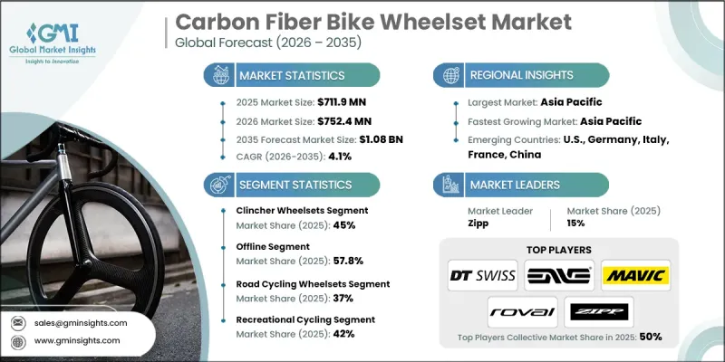 Carbon Fiber Bike Wheelset Market-IMG1