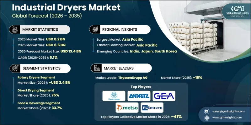 Industrial Dryers Market-IMG1