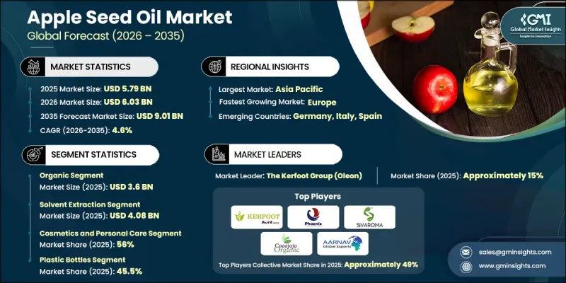 Apple Seed Oil Market-IMG1