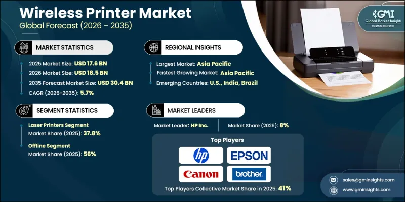 Wireless Printer Market-IMG1