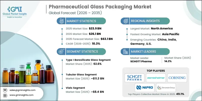 Pharmaceutical Glass Packaging Market-IMG1