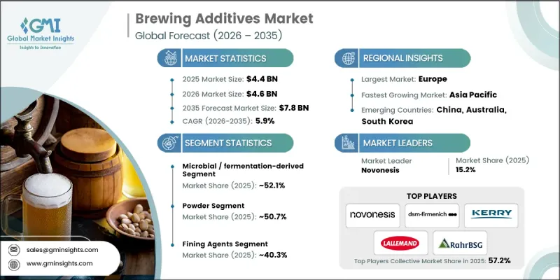 Brewing Additives Market-IMG1