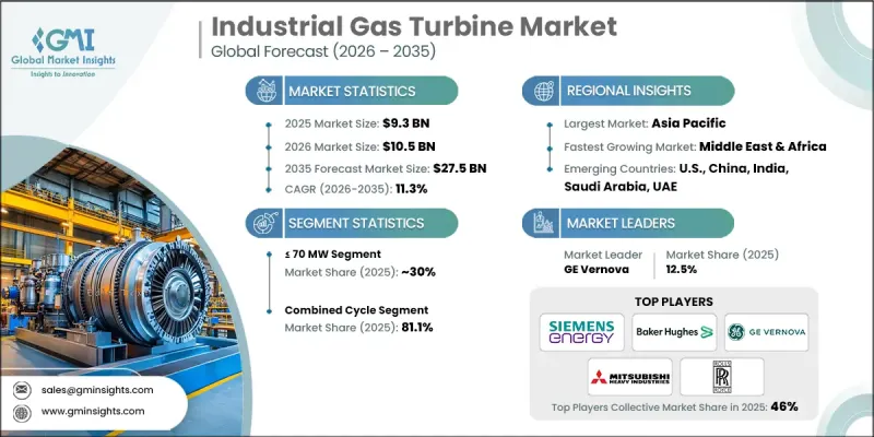 Industrial Gas Turbine Market-IMG1