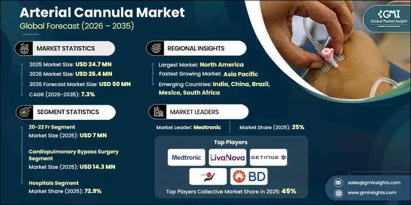 Arterial Cannula Market-IMG1