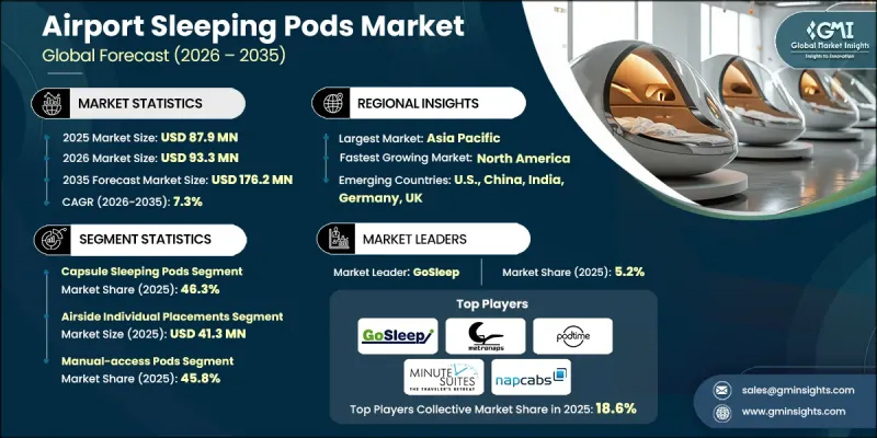 Airport Sleeping Pods Market-IMG1