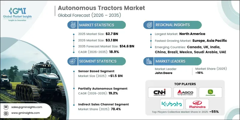 Autonomous Tractors Market-IMG1