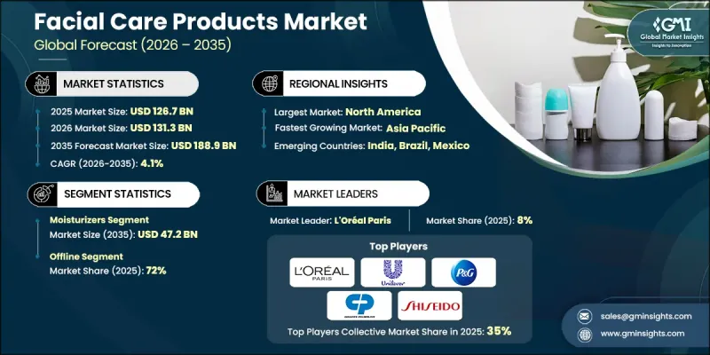 Facial Care Products Market-IMG1
