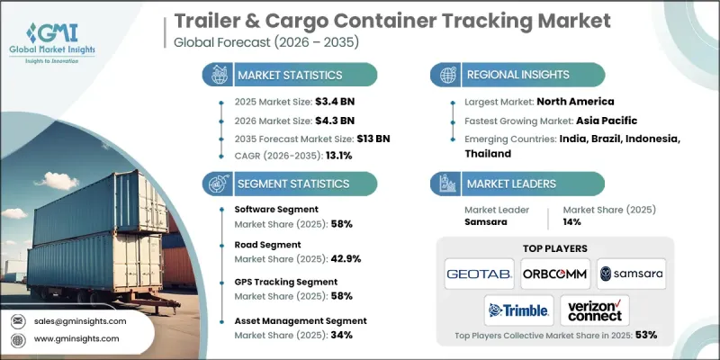 Trailer and Cargo Container Tracking Market-IMG1