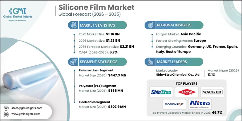 Silicone Film Market-IMG1