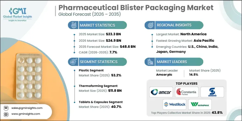 Pharmaceutical Blister Packaging Market-IMG1