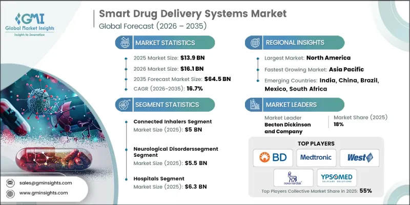 Smart Drug Delivery Systems Market-IMG1