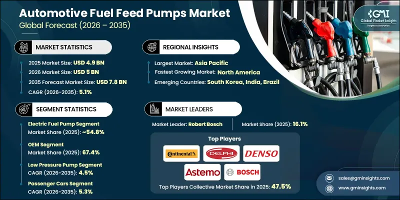 Automotive Fuel Feed Pumps Market-IMG1