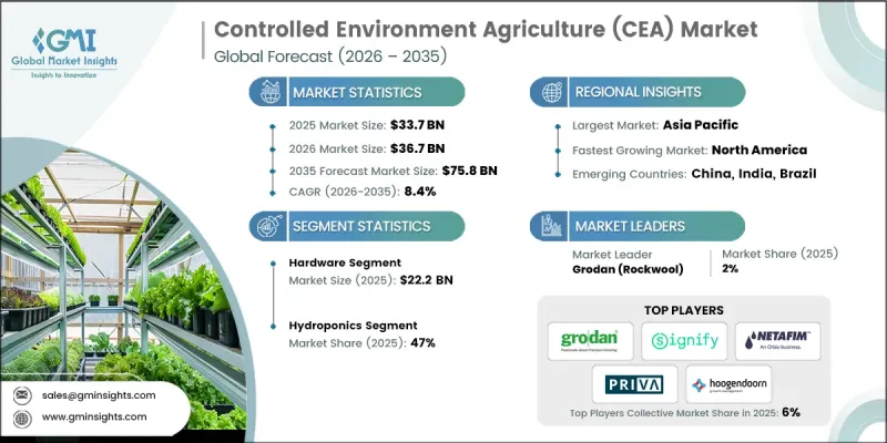 Controlled Environment Agriculture（CEA）Market-IMG1