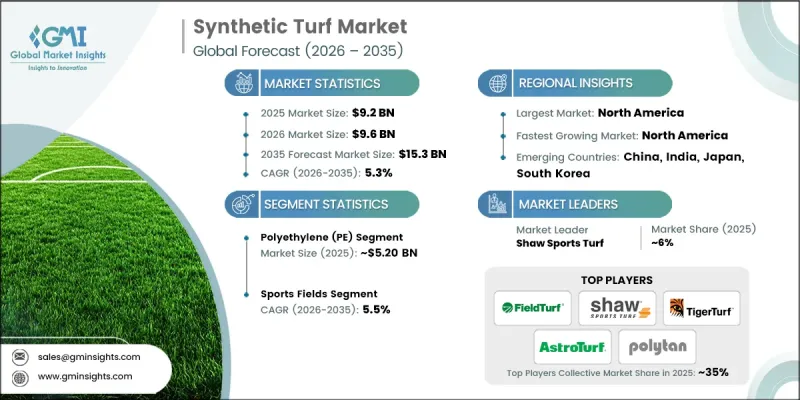 Synthetic Turf Market-IMG1