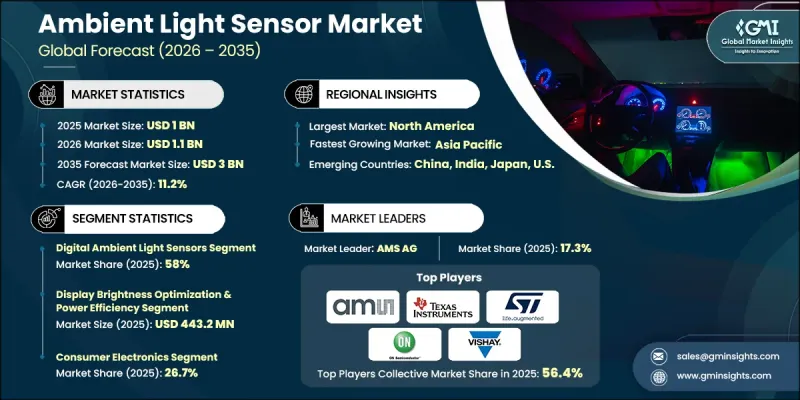 Ambient Light Sensor Market-IMG1