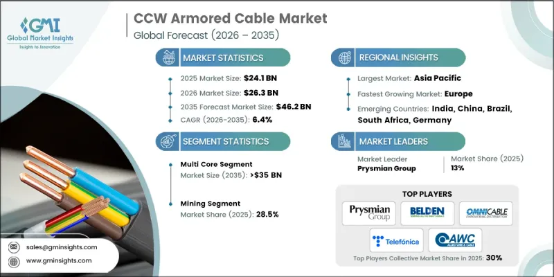 CCW Armored Cable Market-IMG1