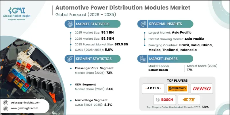 Automotive Power Distribution Modules Market-IMG1