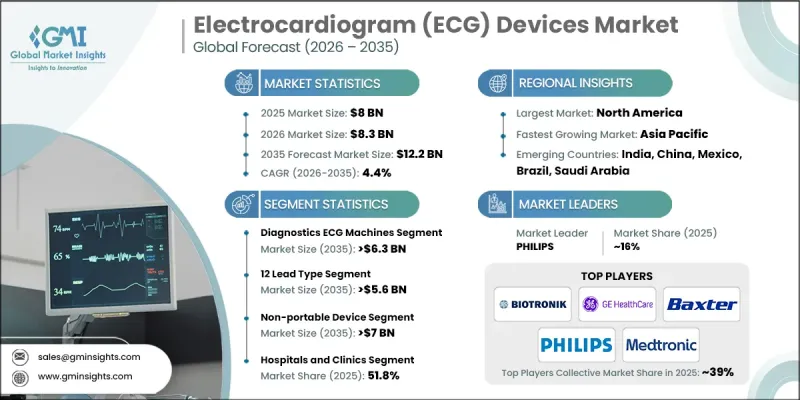 Electrocardiogram(ECG)Devices Market-IMG1