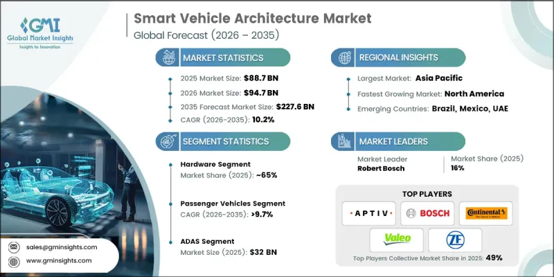 Smart Vehicle Architecture Market-IMG1