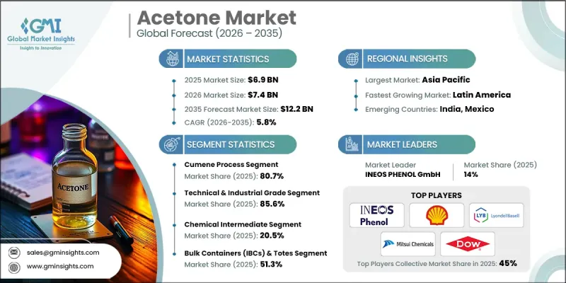 Acetone Market-IMG1