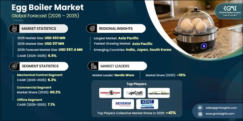 Egg Boiler Market-IMG1